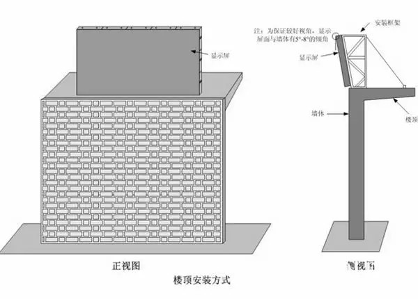 hello 10種<a href=http://www.m.galjrhu.cn target=_blank class=infotextkey>led顯示屏</a>安裝圖解及<a href=http://www.m.galjrhu.cn target=_blank class=infotextkey>led顯示屏</a>安裝方法   安裝 forum