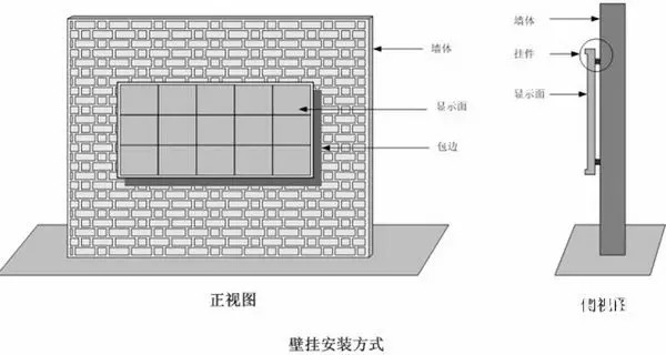 hello 10種<a href=http://www.m.galjrhu.cn target=_blank class=infotextkey>led顯示屏</a>安裝圖解及<a href=http://www.m.galjrhu.cn target=_blank class=infotextkey>led顯示屏</a>安裝方法   安裝 forum