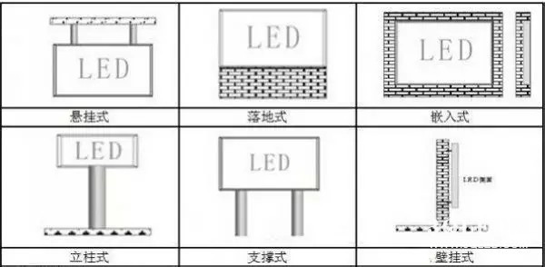 hello 10種<a href=http://www.m.galjrhu.cn target=_blank class=infotextkey>led顯示屏</a>安裝圖解及<a href=http://www.m.galjrhu.cn target=_blank class=infotextkey>led顯示屏</a>安裝方法   安裝 forum