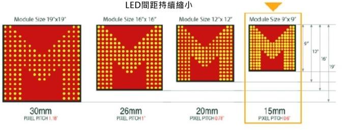 <a href=http://www.m.galjrhu.cn/xiaojianju/ target=_blank class=infotextkey>小間距</a>LED Mini LED Micro LED三種技術(shù)進展及市場趨勢 2.jpg