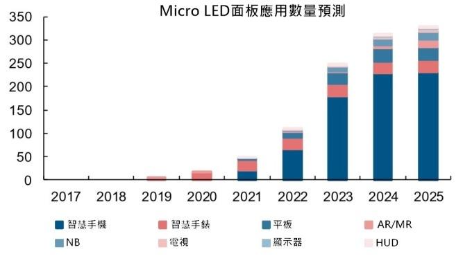 <a href=http://www.m.galjrhu.cn/xiaojianju/ target=_blank class=infotextkey>小間距</a>LED Mini LED Micro LED三種技術(shù)進展及市場趨勢 6.jpg