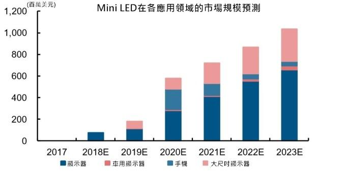 <a href=http://www.m.galjrhu.cn/xiaojianju/ target=_blank class=infotextkey>小間距</a>LED Mini LED Micro LED三種技術(shù)進展及市場趨勢 8.jpg