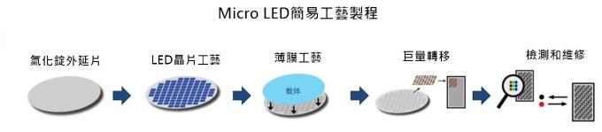 <a href=http://www.m.galjrhu.cn/xiaojianju/ target=_blank class=infotextkey>小間距</a>LED Mini LED Micro LED三種技術(shù)進展及市場趨勢 5.jpg