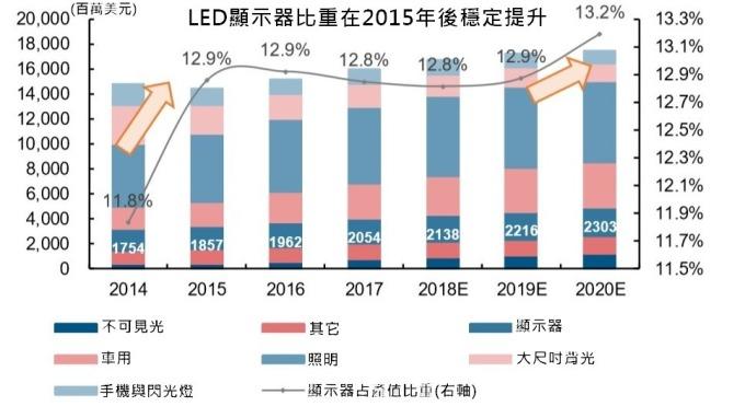 <a href=http://www.m.galjrhu.cn/xiaojianju/ target=_blank class=infotextkey>小間距</a>LED Mini LED Micro LED三種技術(shù)進展及市場趨勢 1.jpg