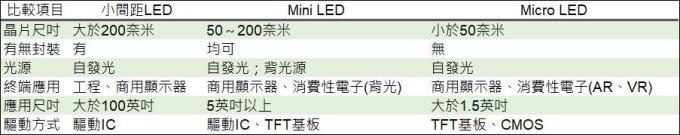 <a href=http://www.m.galjrhu.cn/xiaojianju/ target=_blank class=infotextkey>小間距</a>LED Mini LED Micro LED三種技術(shù)進展及市場趨勢 3.jpg