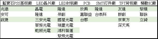 <a href=http://www.m.galjrhu.cn/xiaojianju/ target=_blank class=infotextkey>小間距</a>LED Mini LED Micro LED三種技術(shù)進展及市場趨勢 7.jpg