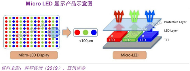 超高清電視帶動需求爆發(fā) LED產(chǎn)業(yè)鏈將再次騰飛 1.jpg