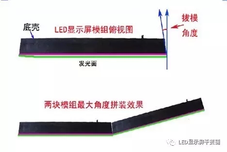 做弧形<a href=http://www.m.galjrhu.cn target=_blank class=infotextkey>led顯示屏</a>，弧的最小半徑需要多少 1.webp.jpg