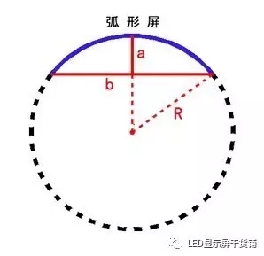 做弧形<a href=http://www.m.galjrhu.cn target=_blank class=infotextkey>led顯示屏</a>，弧的最小半徑需要多少 4.webp.jpg