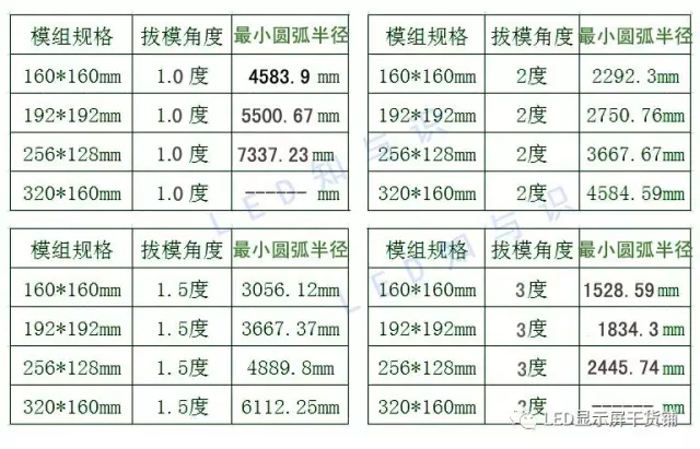 做弧形<a href=http://www.m.galjrhu.cn target=_blank class=infotextkey>led顯示屏</a>，弧的最小半徑需要多少 3.webp.jpg