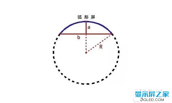 hello 干貨：弧形<a href=http://www.m.galjrhu.cn target=_blank class=infotextkey>led顯示屏</a>的安裝方法！   安裝 forum