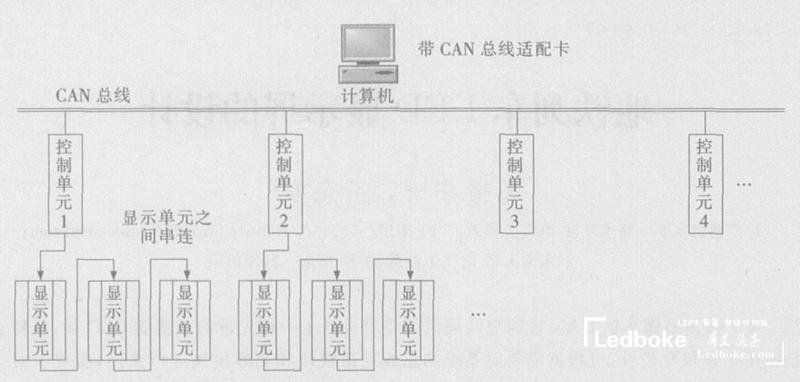 采用多模塊化的地鐵列車(chē)多功能<a href=http://www.m.galjrhu.cn target=_blank class=infotextkey>led顯示屏</a>的設(shè)計(jì)