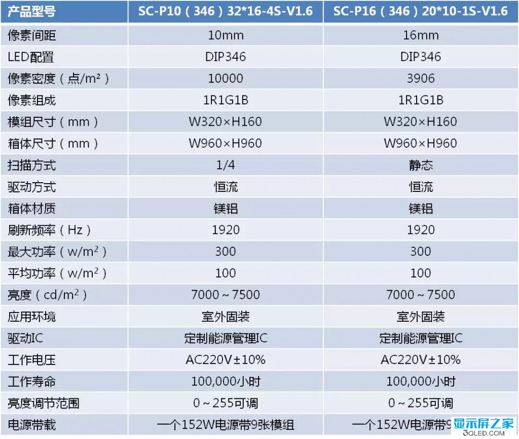 hello 如何測試<a href=http://www.m.galjrhu.cn target=_blank class=infotextkey>led顯示屏</a>是否真的節(jié)能？   技術(shù) forum