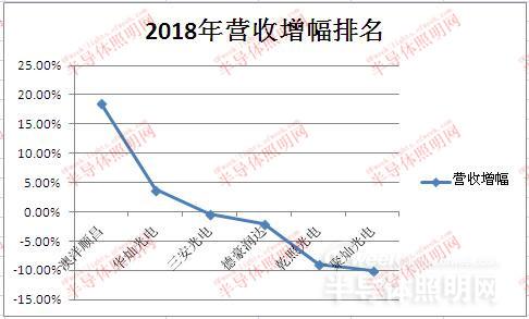 國內LED芯片上市公司經(jīng)營情況及盈利能力分析 3.jpg