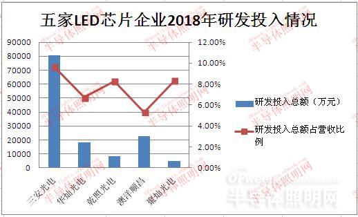 國內LED芯片上市公司經(jīng)營情況及盈利能力分析 6.jpg