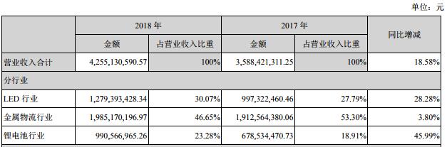 國內LED芯片上市公司經(jīng)營情況及盈利能力分析 15.jpg