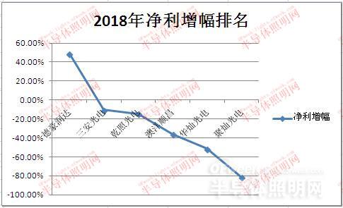 國內LED芯片上市公司經(jīng)營情況及盈利能力分析 5.jpg