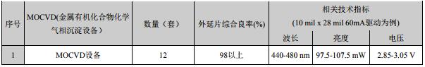 國內LED芯片上市公司經(jīng)營情況及盈利能力分析 16.jpg