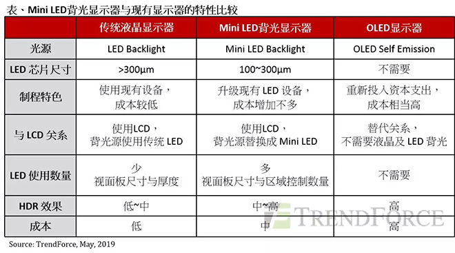 Mini LED背光顯示器與OLED匹敵，成為面板產業(yè)新契機.webp.jpg