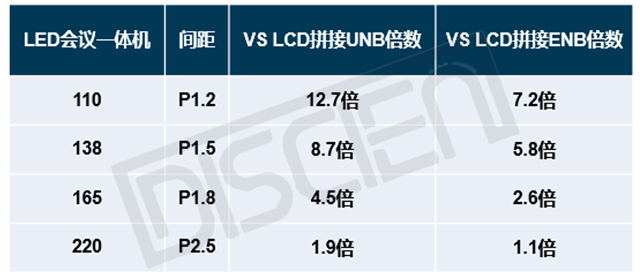 超大會議室：LED會議一體機(jī)與LCD拼接的競爭關(guān)系 4.png