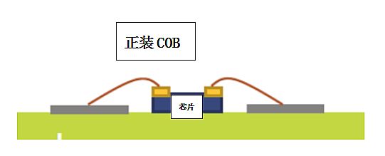 超高清顯示時代，LED封裝技術(shù)與時俱進