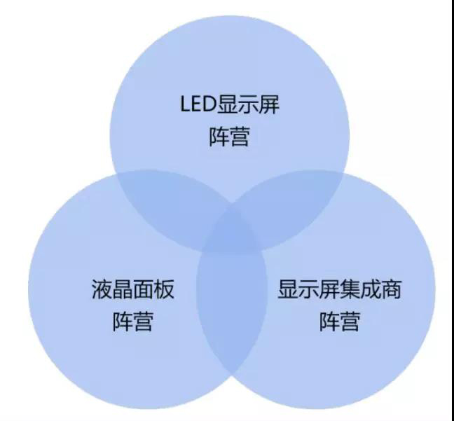 90秒看懂：中國(guó)品牌主宰的<a href=http://www.m.galjrhu.cn target=_blank class=infotextkey>led顯示屏</a>產(chǎn)業(yè) 16.jpg