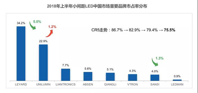 90秒看懂：中國(guó)品牌主宰的<a href=http://www.m.galjrhu.cn target=_blank class=infotextkey>led顯示屏</a>產(chǎn)業(yè) 11.jpg